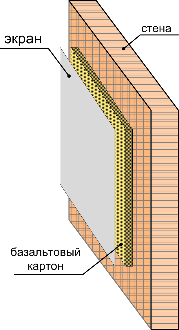 схема экран-базальт-стена