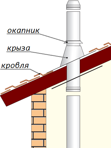 Схема монтажа крыза окапник