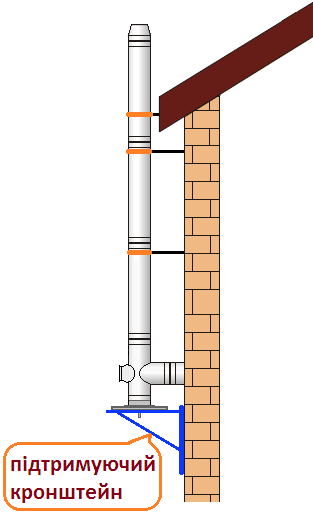 схема використання кронштейн для кріплення