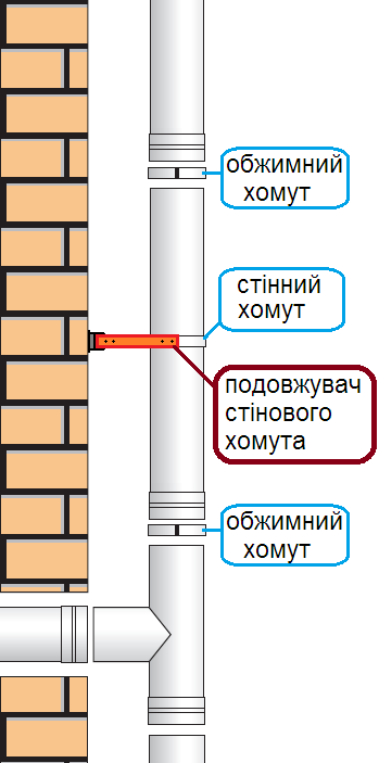 схема застосування подовжувач стінного хомута